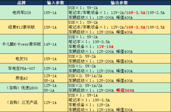 输入输出参数