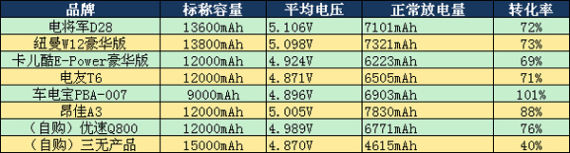 转化率图表