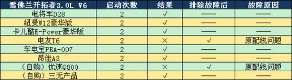 3.0Lv6启动图表